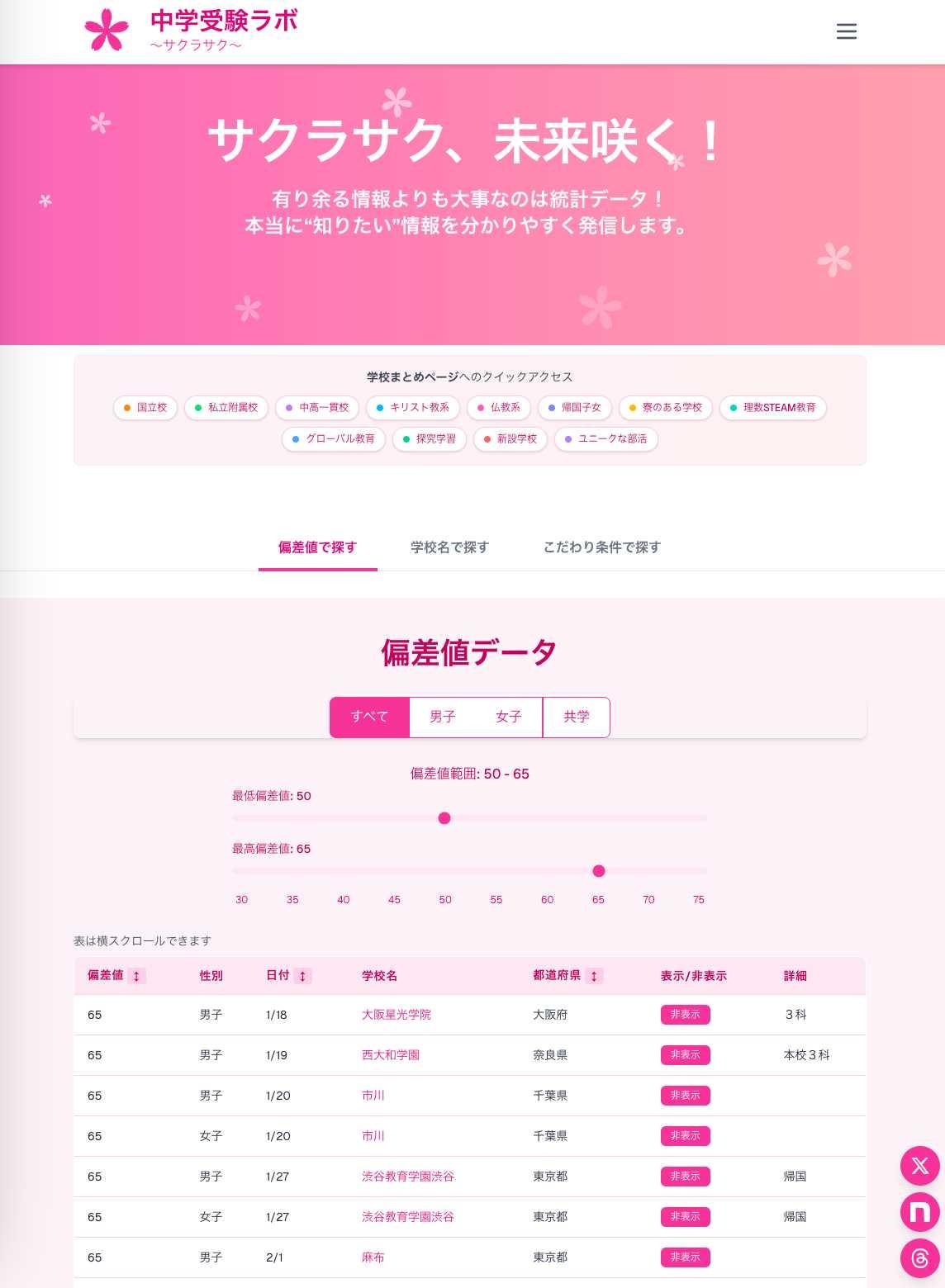 データ収集で情報発信